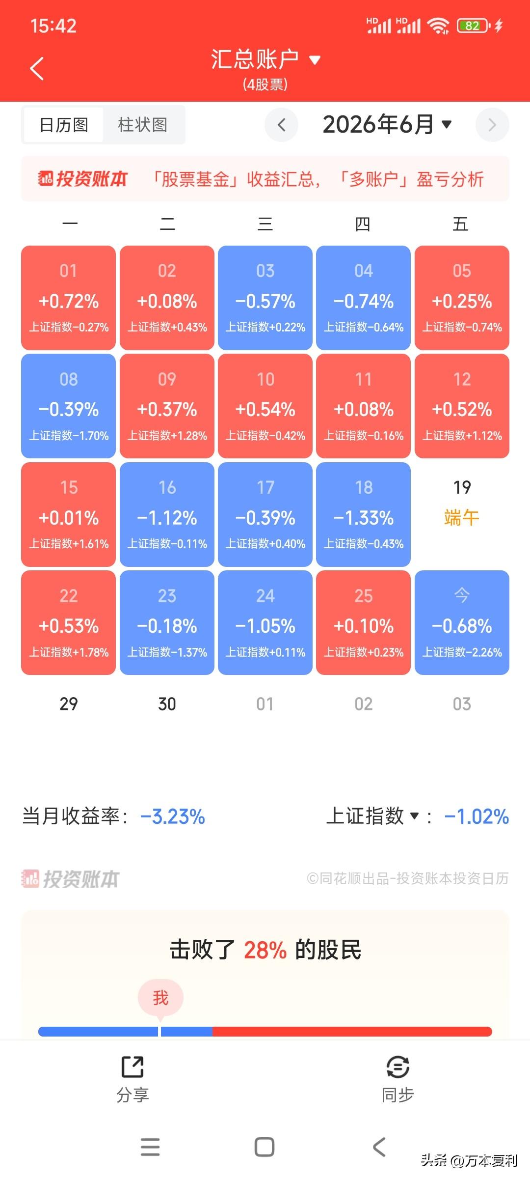 我还在坚持，还在坚持加仓，还有仓位加仓