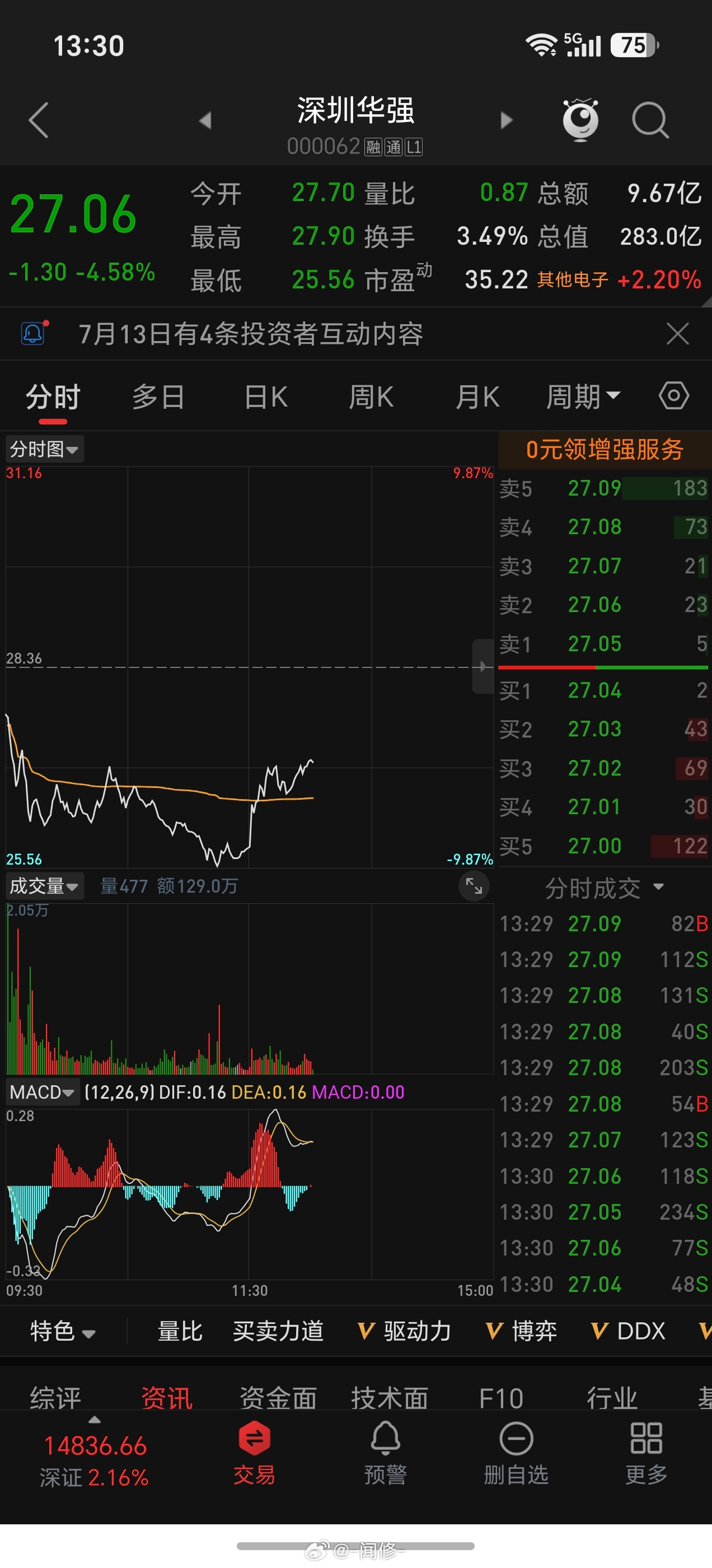 就你不争气了哈，我都红了，就你还绿，咋行？？ 