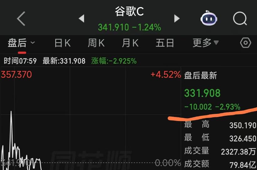 谷歌“牺牲”自己，救了整条AI产业链！人工智能个股接着奏乐接着舞？

AI产业链