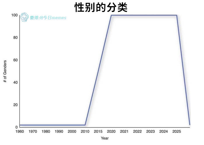 灭霸（9gag） 今日meme[超话]   