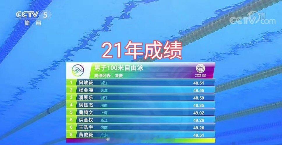 之前是浙江省队的吧#潘展乐22年才进国家队##潘展乐进国家队才两年# ​​​