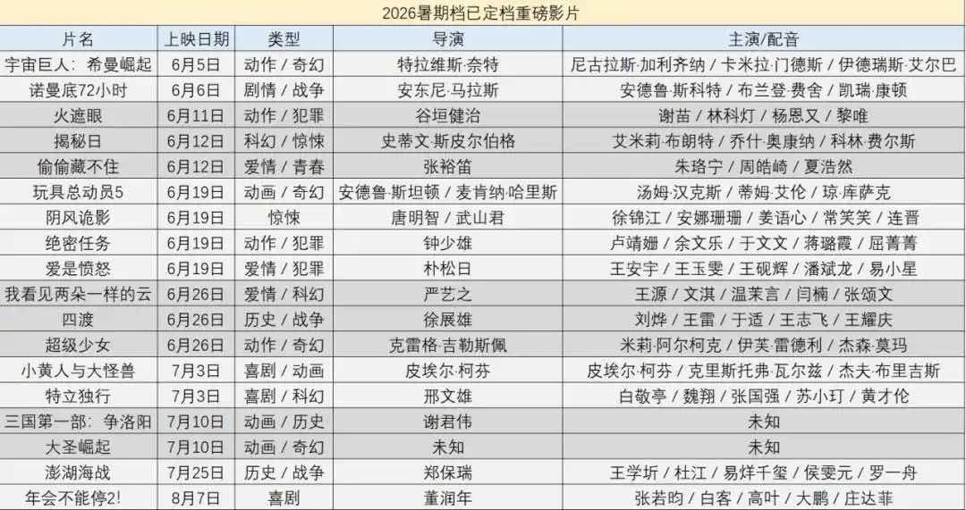 小宋的电影如果定在6月19号端午档的话，前后都会面临大片的夹击，11号有史蒂文斯