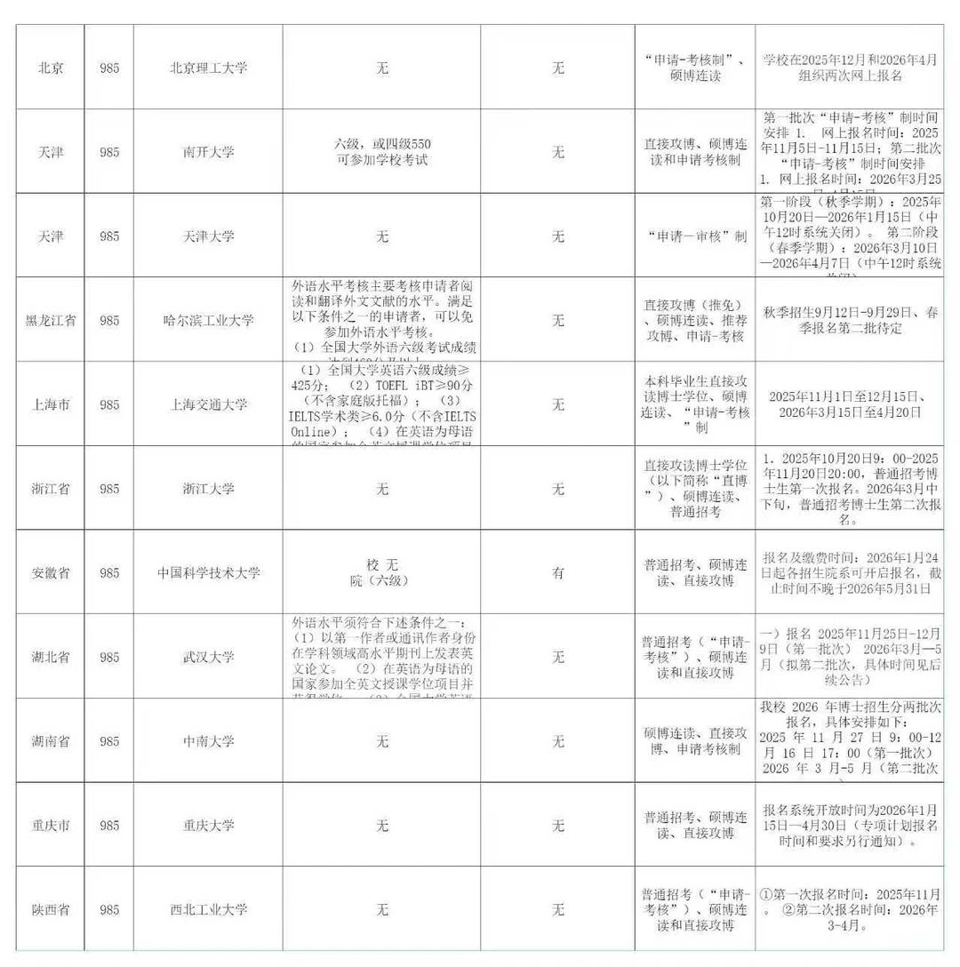 还可以报名的985