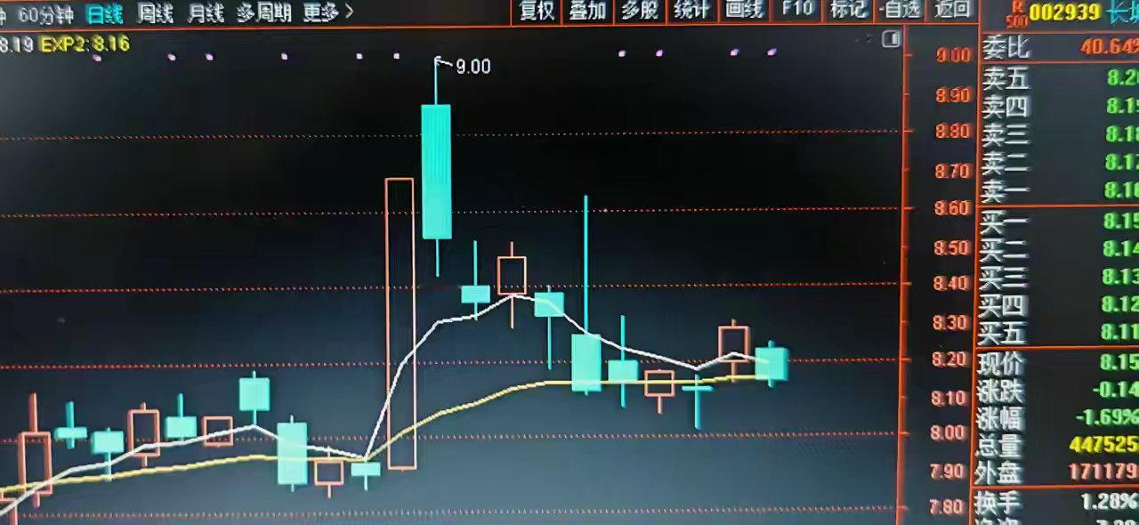 大盘涨离不开券商，每一次上涨靠券商股的集体拉升，只要券商股集体变绿，大盘怎么折腾