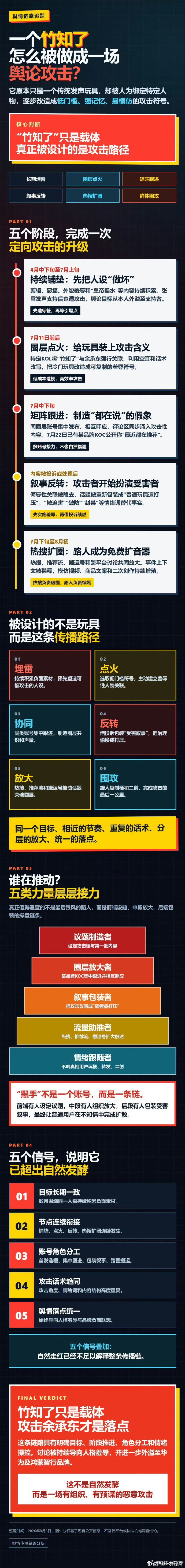 起底竹知了事件背后黑手张雪声援余承东 4月中下旬：余承东口音/“皇帝喝水”“AI