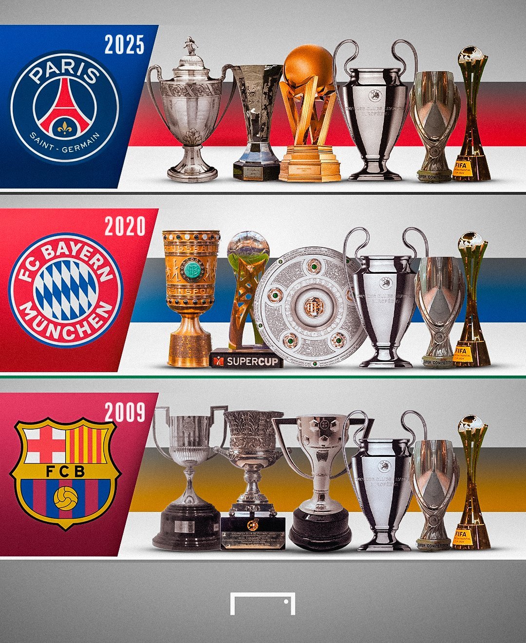 2025年巴黎成为了六冠王PSG - 2️⃣0️⃣2️⃣5️⃣ Bayern M