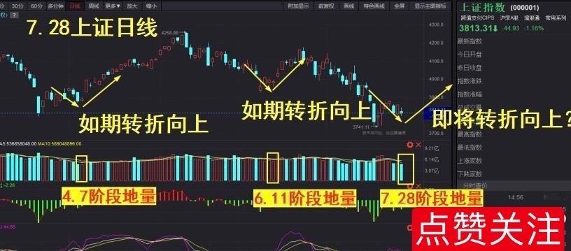 早安☕️对于还持有长鑫的朋友：逢高逐步兑现利润，见好就收，虽然长鑫在我国存储领域