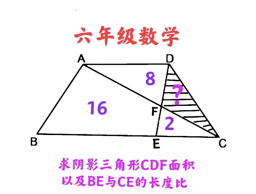 不套用所谓的蝴蝶模型，咋求解？这是一道小学六年级数学题：求梯形内分割三角形面积、