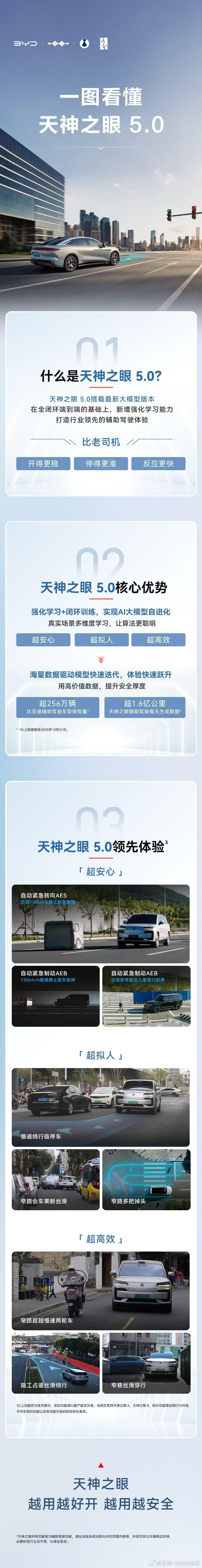一转眼！天神之眼5.0升级，从升级表面上看是功能参数和技术指标的又一次提升（AE