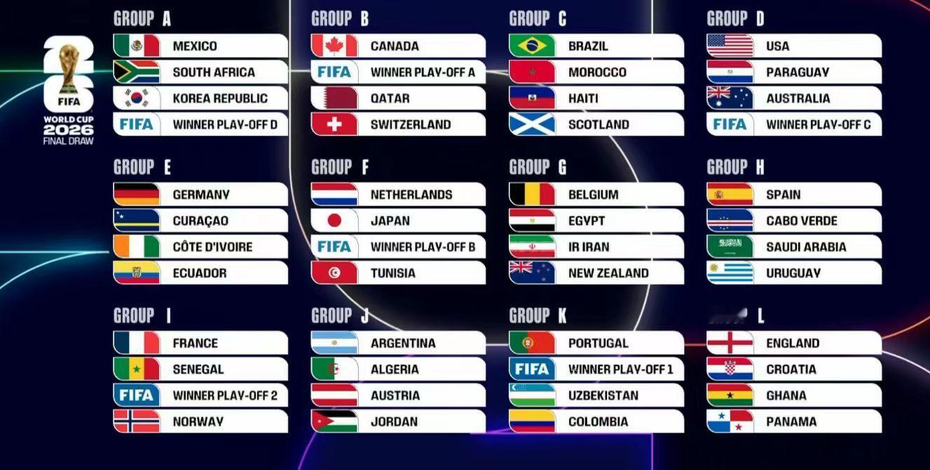 只要分组多，就没什么死亡。【A组】墨西哥、南非、韩国、欧洲区附加赛球队D【B组】