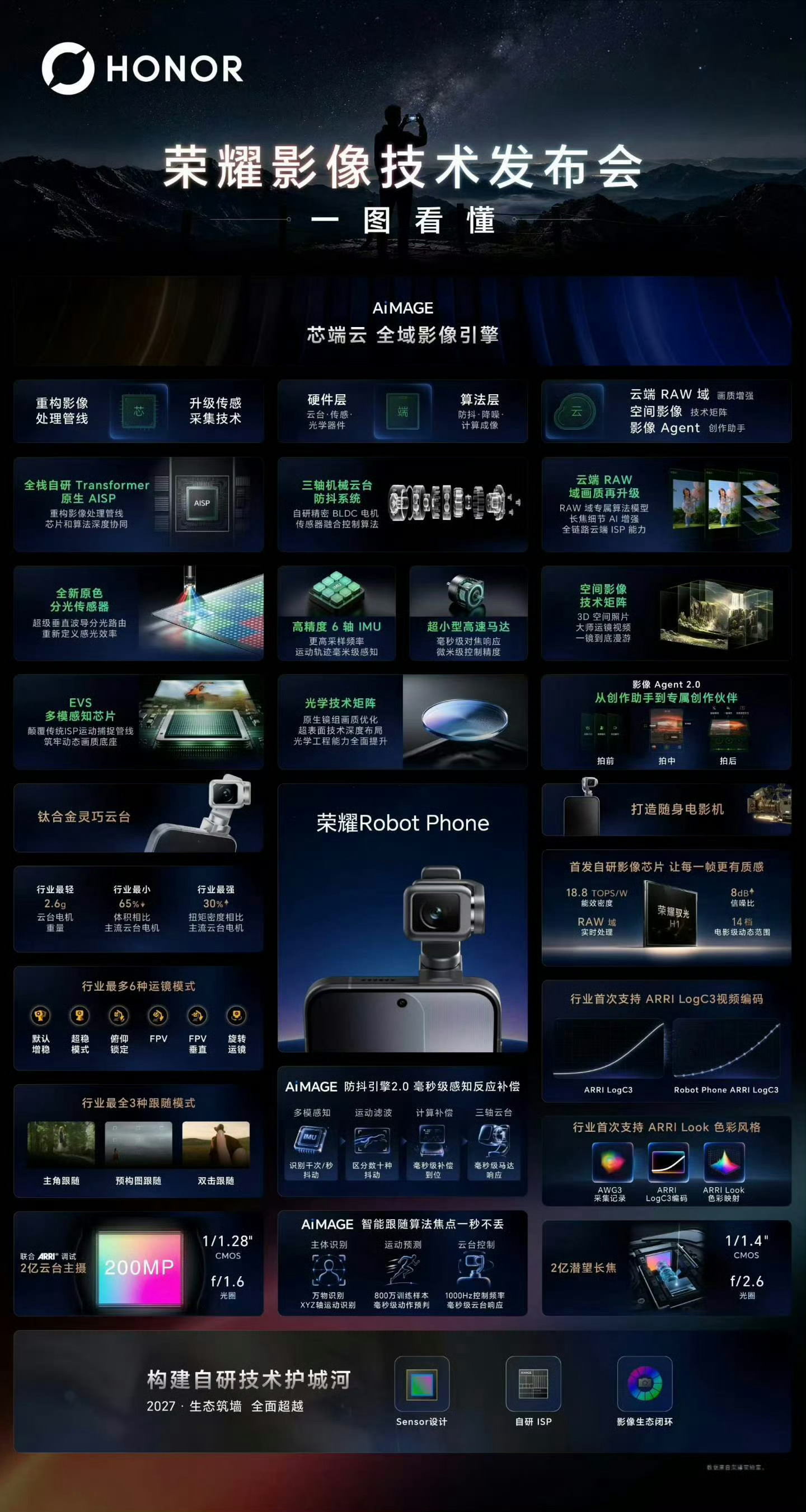 如何看待荣耀阿莱影像合作 这一波强强联合没有毛病，阿莱在电影圈就已经很出圈，带来