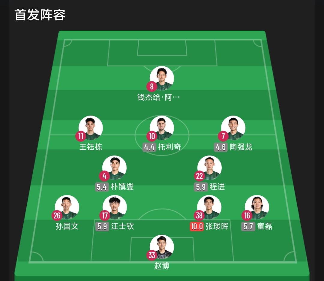 武汉三镇今晚是必须击败浙江队，因为浙江队今天就一个外援，替补席也没外援可用了，武