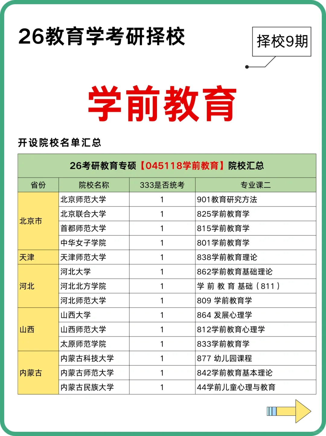 26到底是谁还在考【学前教育】这个专业啊❓