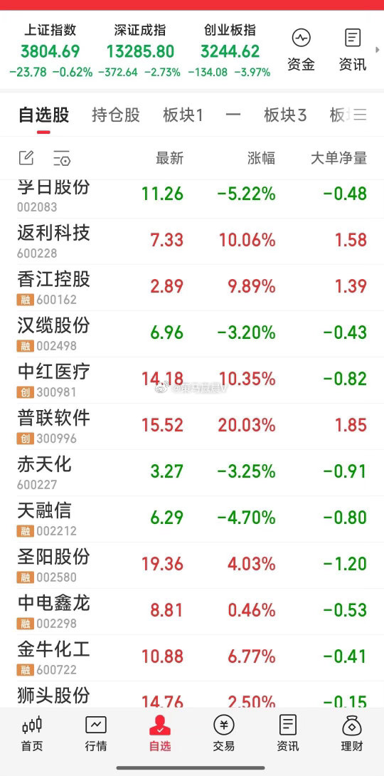 【我深有感慨的说】现在做股票，那有啥逻辑，完全就是赌命。赚钱太难了。 