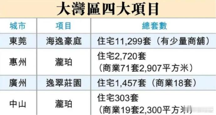 李嘉诚40万起卖大湾区400套房产为啥第一感觉就是在甩卖资产，准备跑路！ ​​​