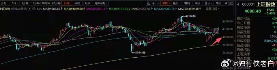6月22日A股策略：全球科技进入通胀周期，业绩窗口期资金抱团科技主线一、核心市场