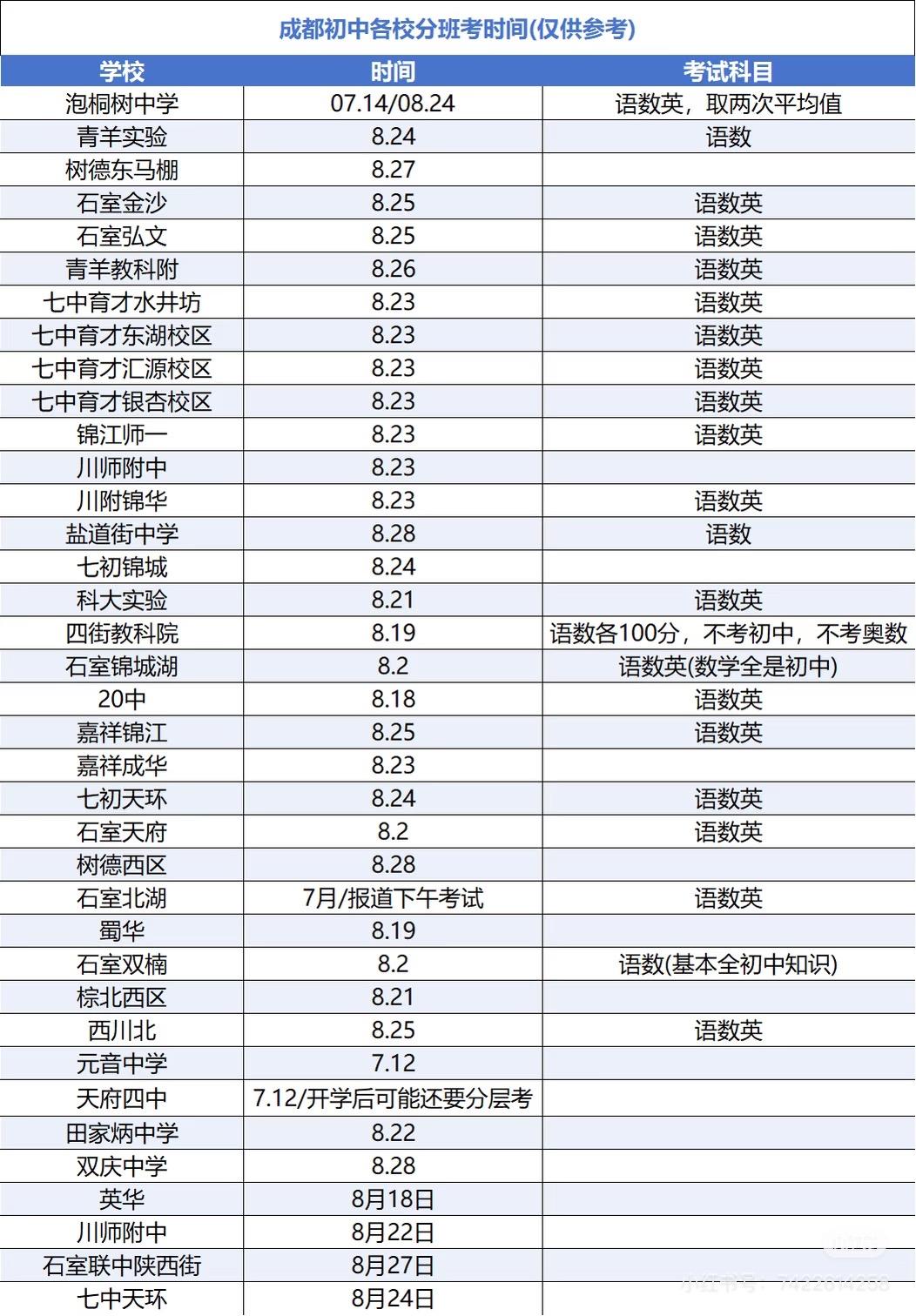 成都小升初各初中分班考时间
入学分班