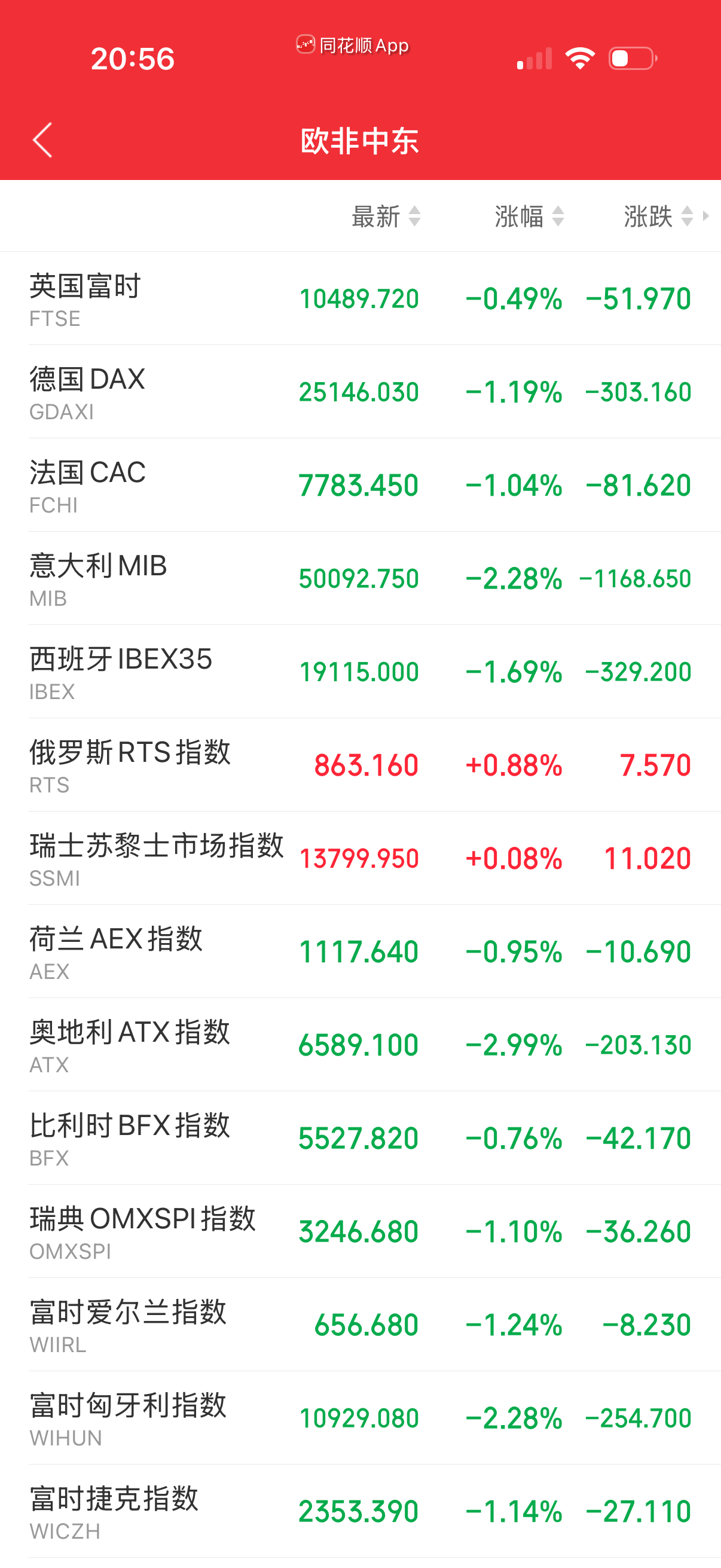 欧洲全线绿油油的！ ​​​