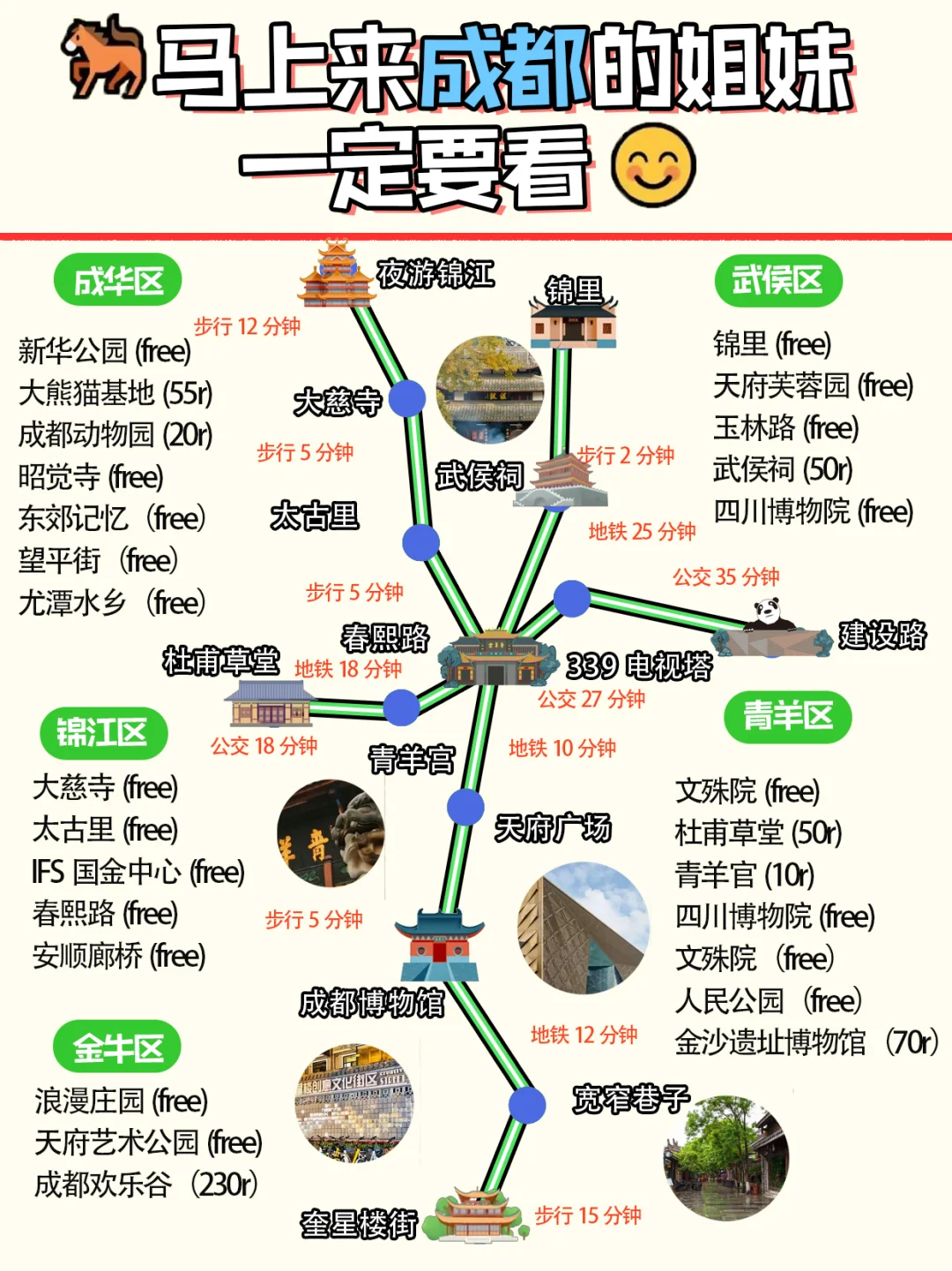 📍成都旅游看这篇‼️超详细地图攻略推荐✅
