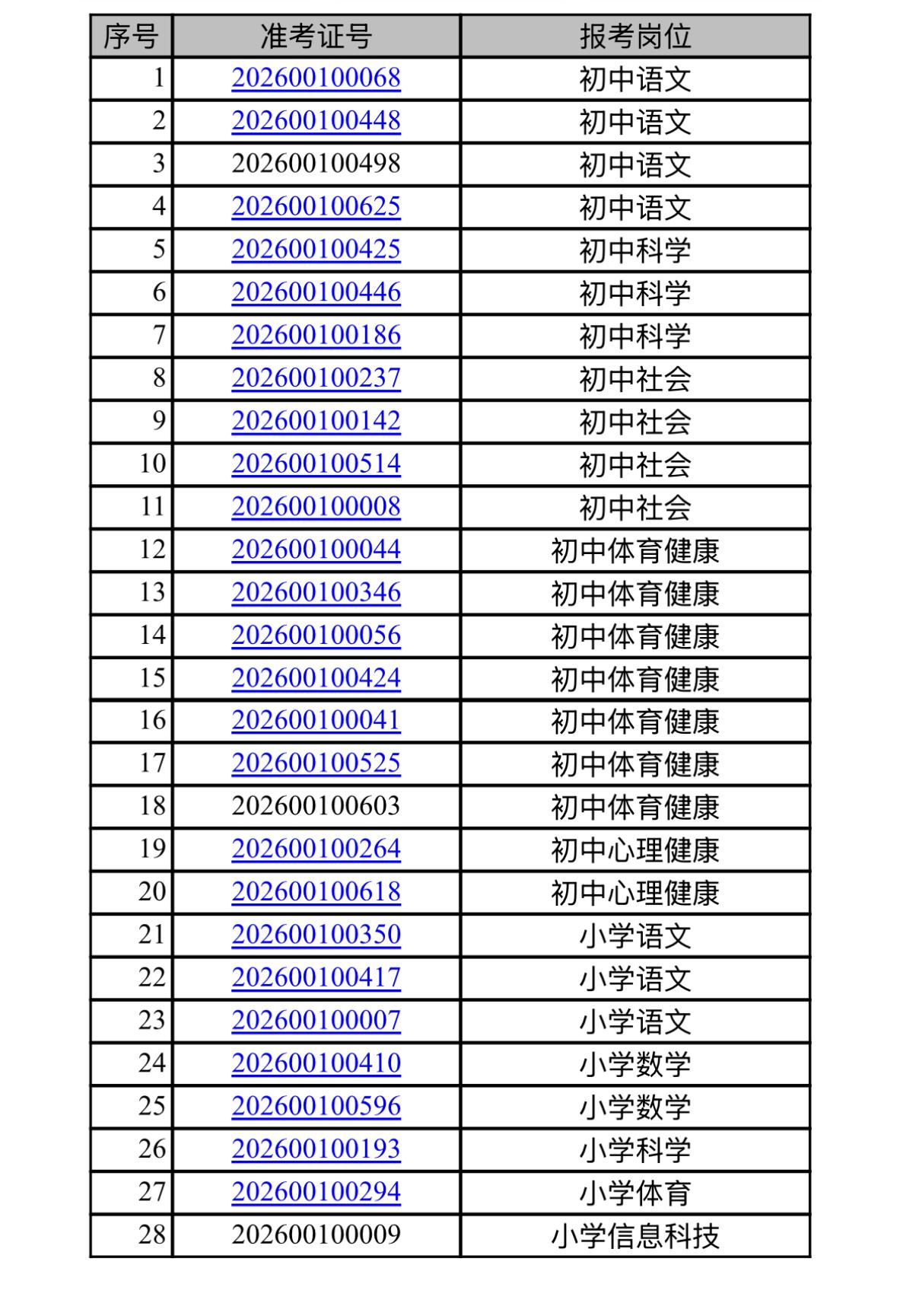 【浙江绍兴】越城区区属学校2026年聘用制教师招聘现场确认缺额递补公告发布！7月