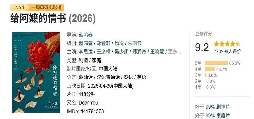 1400万成本，没一个流量明星，这帮潮汕年轻人凑钱拍的方言电影，竟然干到了15亿