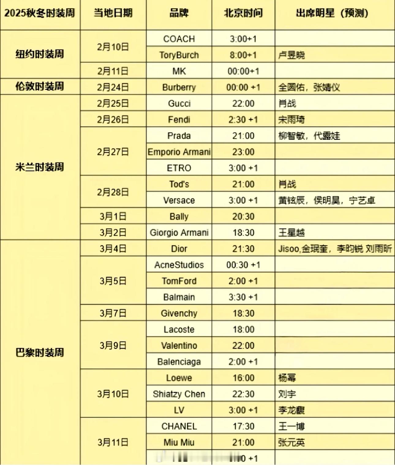 2025四大时装周看秀出席名单 