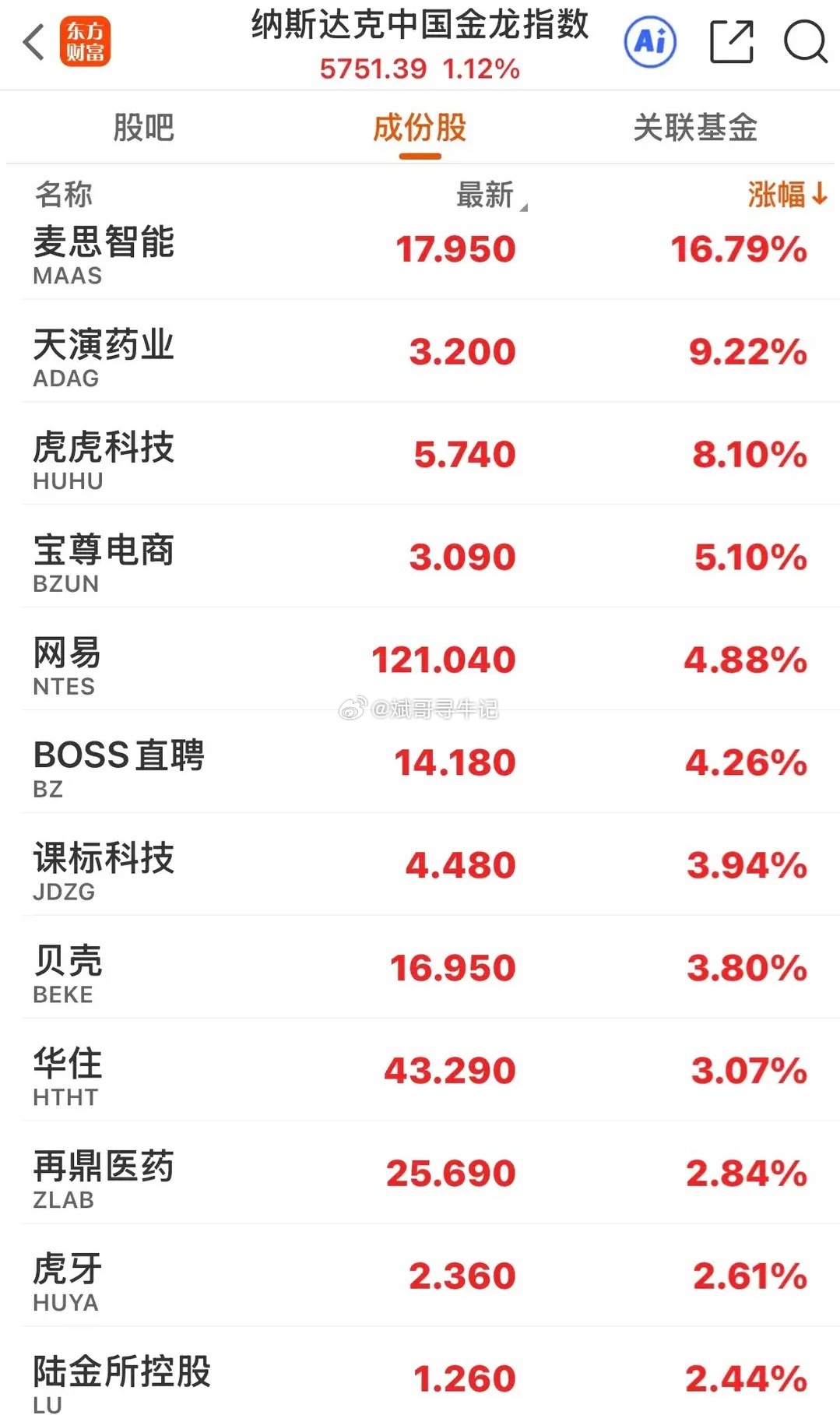 隔夜美股全线收跌，高通、英特尔、SK海力士大幅下挫，中概股逆势走强。市场担忧美联