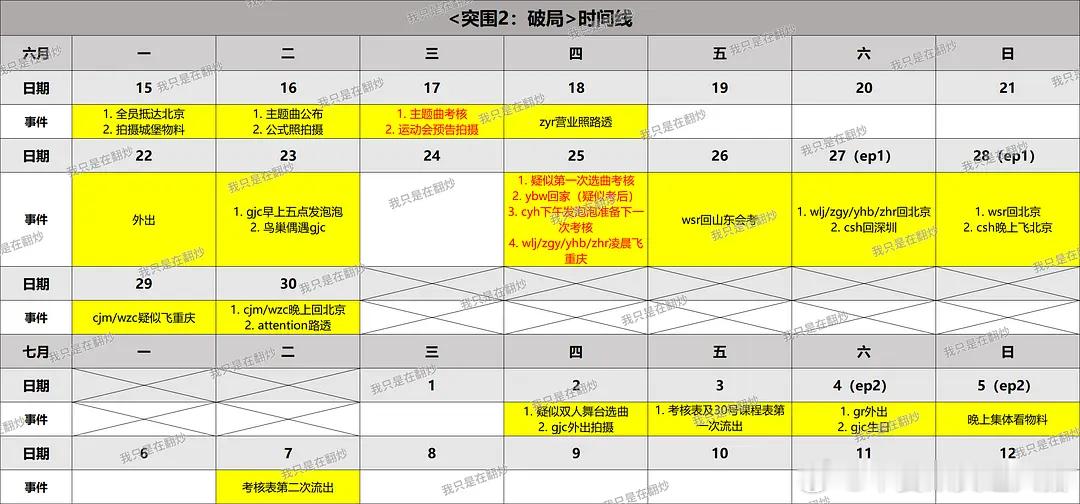 存档一张郫县的突围2时间线拉表，防止sdfj通过模糊时间线进行恶剪。 