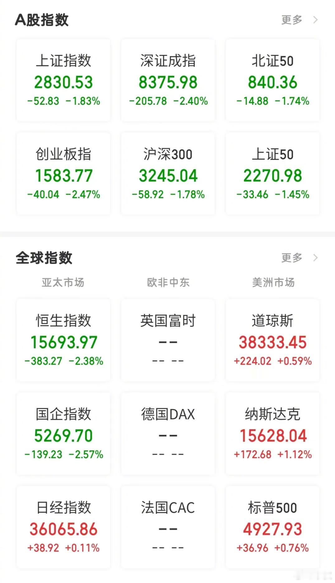 【今日看盘】数字会说话，沪深两市正在发生肉眼可见的变化。第一个变化体现在成交量。
