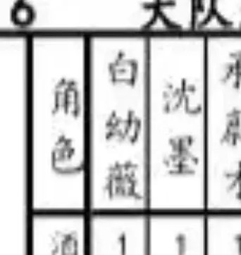 陈都灵《今天有没有变成玩偶呢》一番没毛病，大女主无限流 