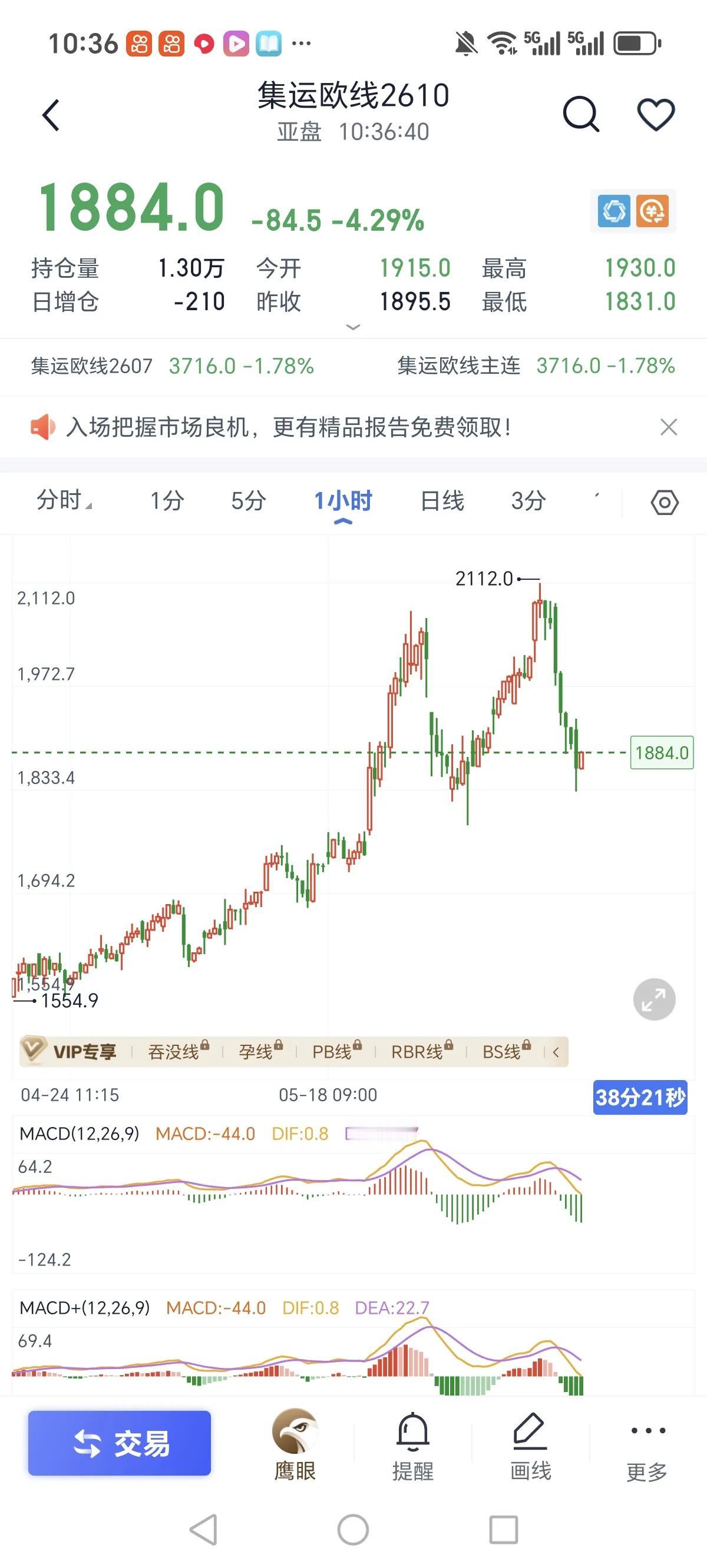 集运欧线我走了一大半，剩下的就悬着，不打掉就放着。这里先就这样这样