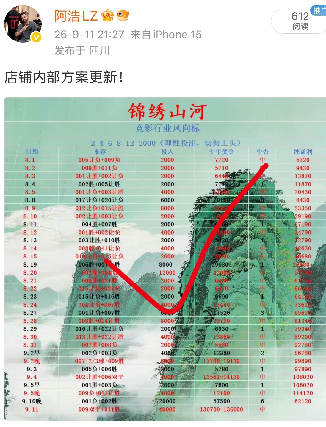 内部方案成功拿下！ ​​​
