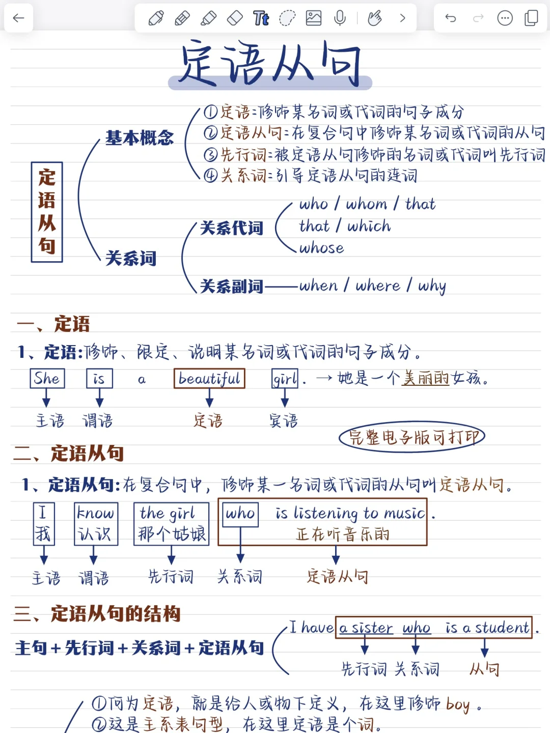 英语定语从句‼️一篇全部吃透！一目了然！