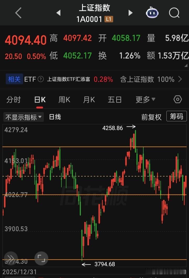 不管盈亏上半年已收官
在您心中封神的是哪一只？
在您心中最后悔的是哪一只？
五味