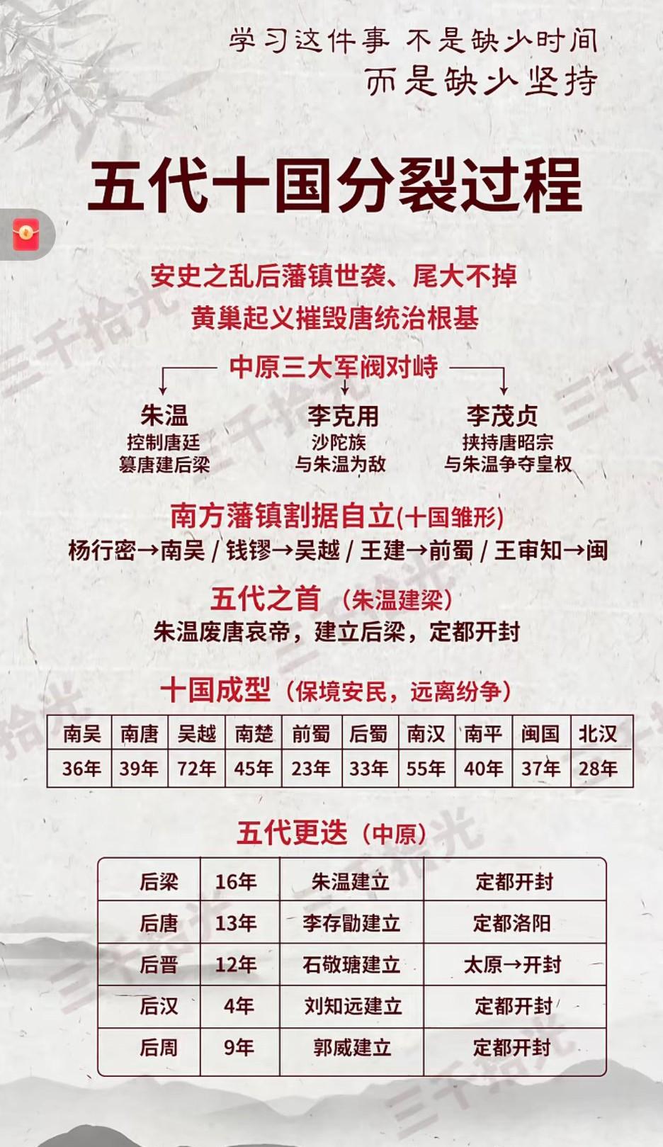 吴越钱家七十二年统治，真的是福报无穷！[大笑]
    1. 地理与策略：据《十