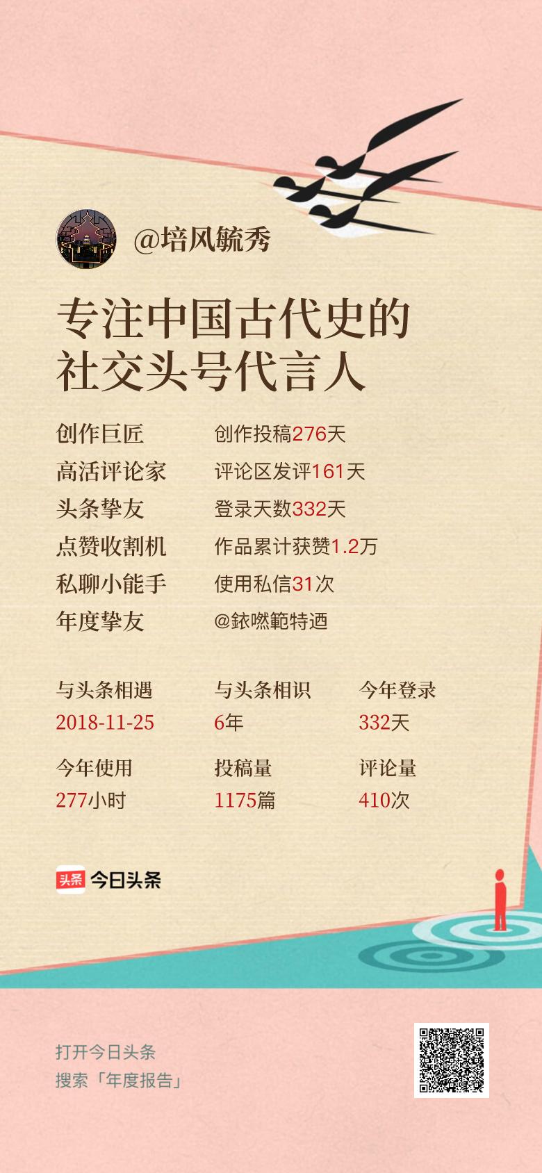 头条年报上线！可生成个性化形象关键词😄我的年度关键词是“专注中国古代史的社交头