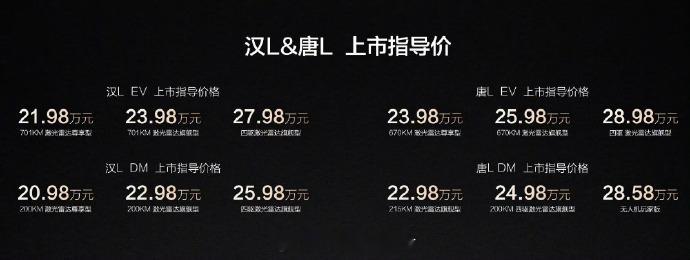 汉L唐L上市价格20.98万起 ​这次这价格大家觉得怎么样？香不香？ ​​​