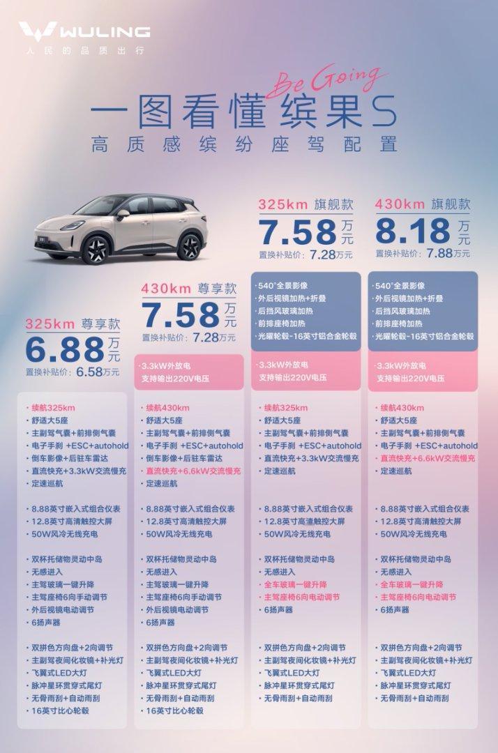 上市2月销量就破4万台，缤果S凭啥这么火？
 
能够在原本竞争就很激烈，并且拥有