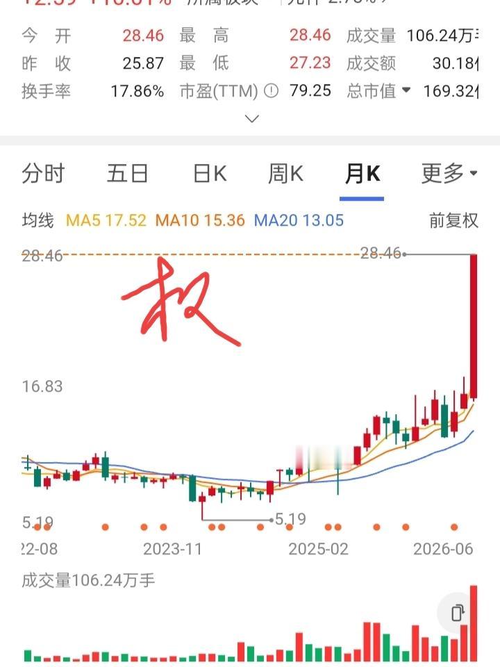 一位股友在6.1元买入2万股，想不到被套了。跌到5.8元补仓2万股，想降低成本。