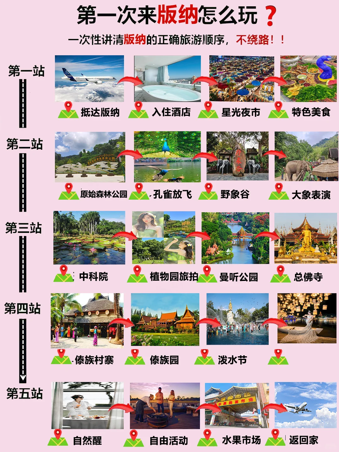 版纳旅游顺序附（游玩地图+避雷攻略）码