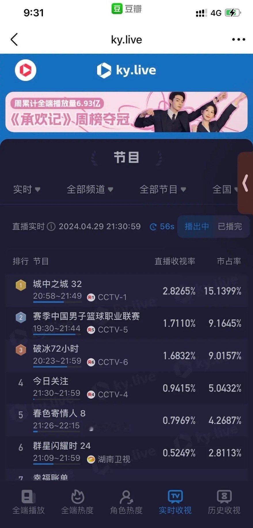 春色寄情人跌破0.8 ​​​