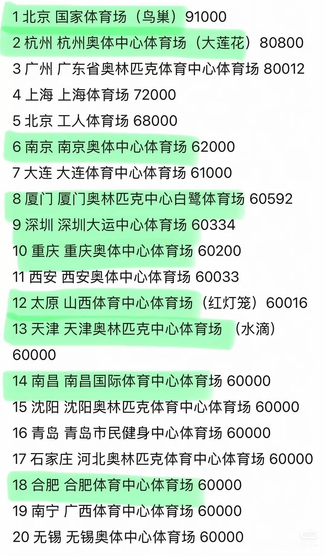 王源是95/00后唯一的体育场巡演歌手科普个糊坛冷知识吧，乐坛最年轻的记录几乎都