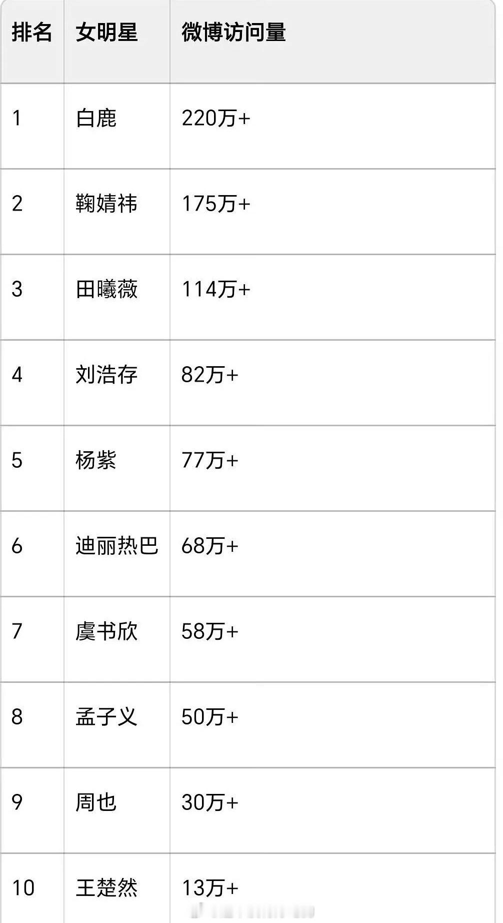 白鹿520给粉丝准备了花白鹿🔥🔥的很安心白鹿，一款掌管内娱讨论度的神 
