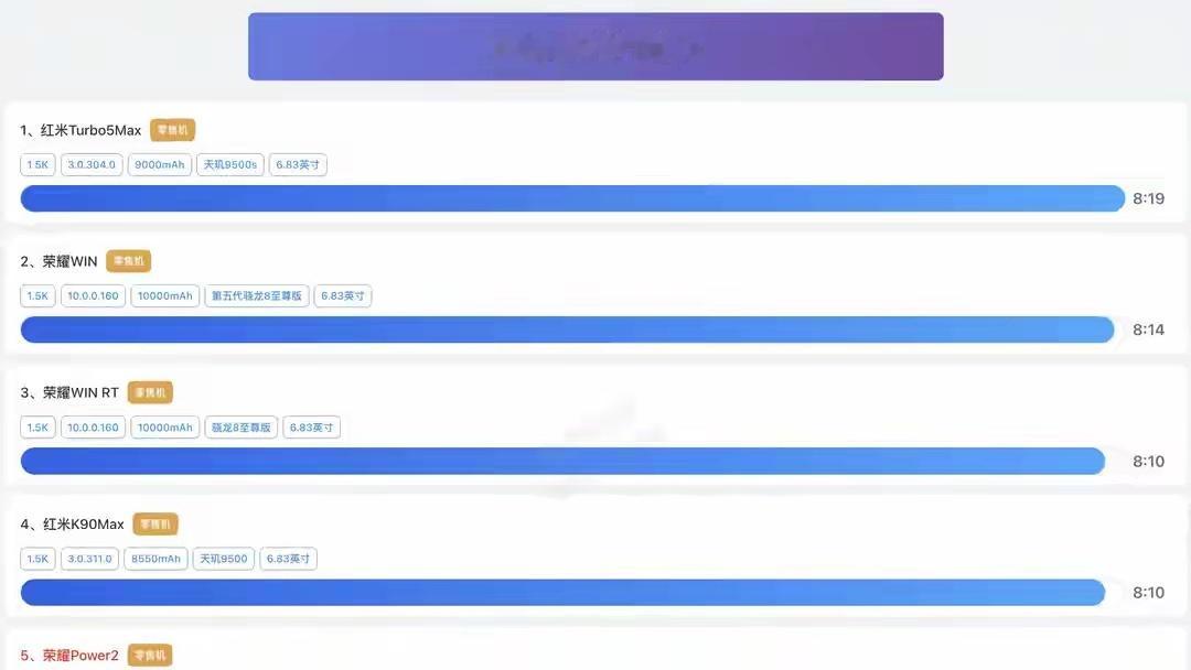 7英寸2K直屏+10000mAh+天玑9芯片，这次没有短板了吧？ 