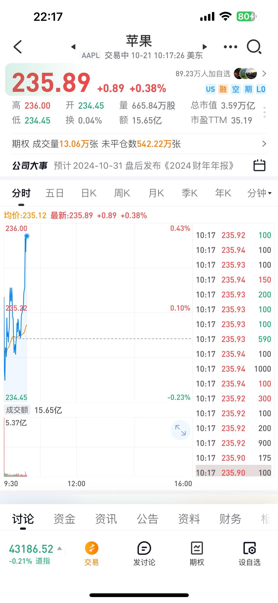 苹果VS英伟达

3.5万亿美金市值，美国人的钱真多？

苹果为什么市盈率可以超