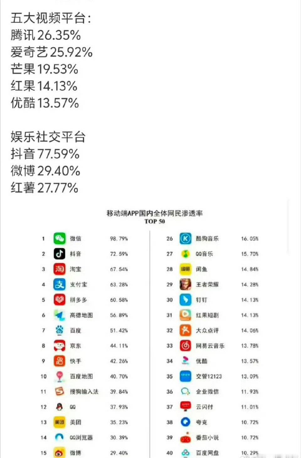 🆘优酷比红果还低了 ​​​