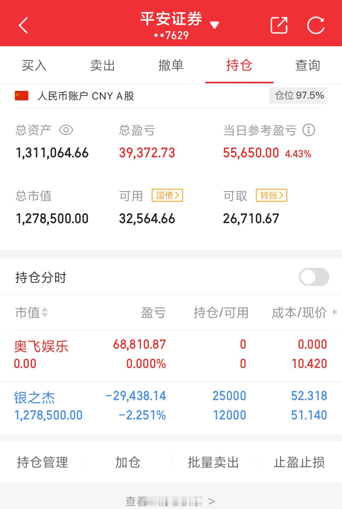 100万实盘挑战一年做到600万（第69天）总资产：1311064当日参考盈亏：