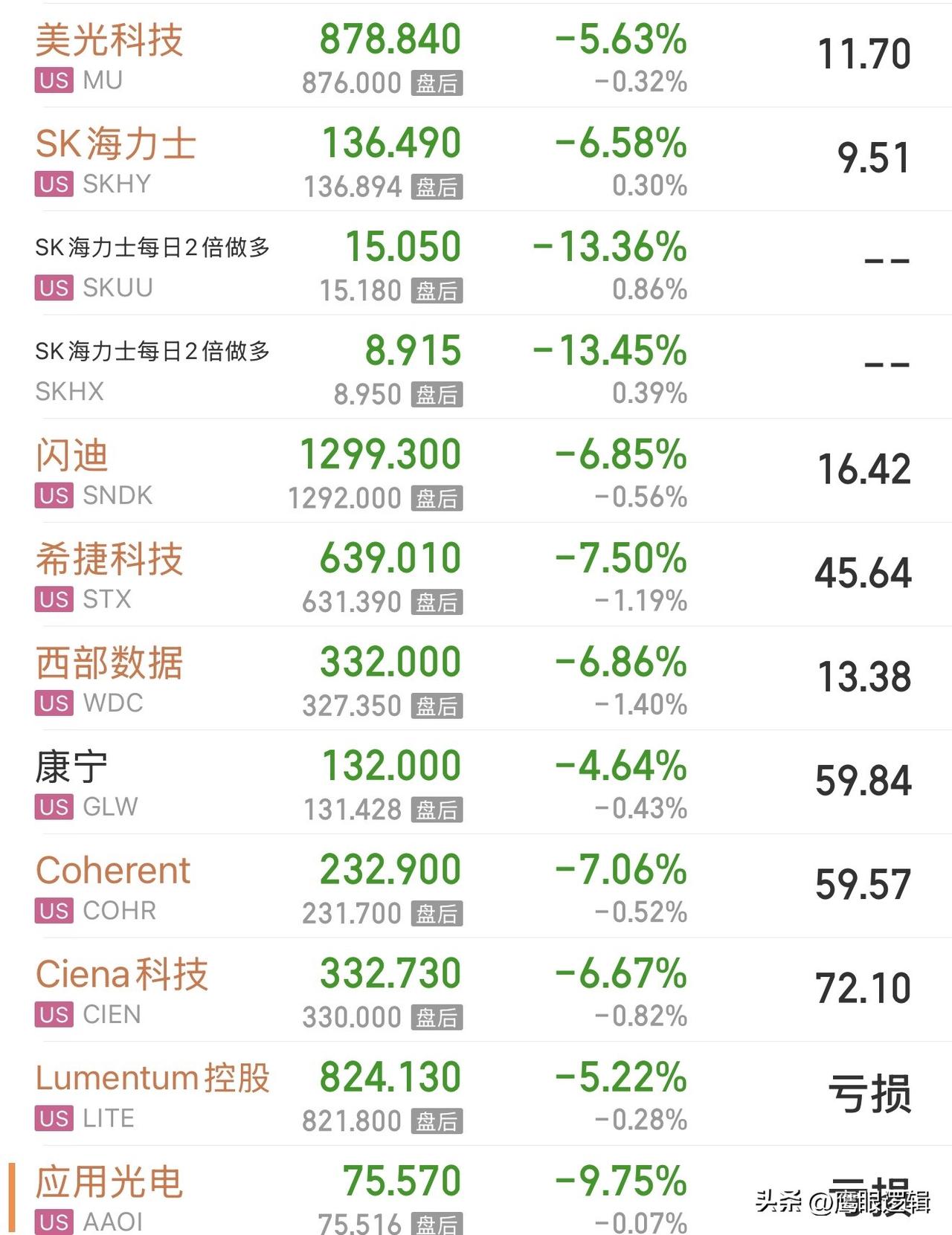 美股全线杀跌会不会继续带崩A股？看清这两点，也就不必担忧
      隔夜美股再