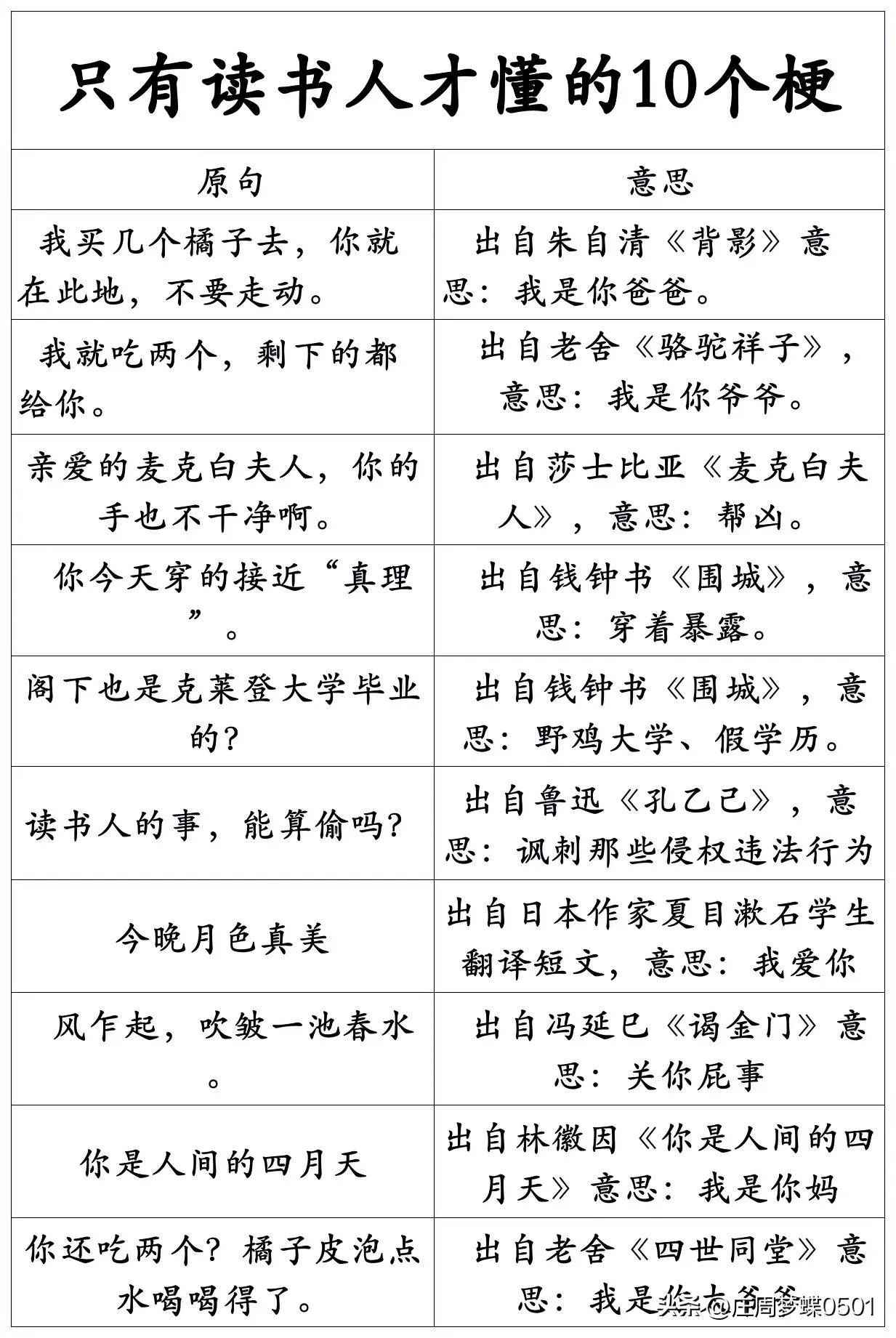 只有读书人才懂的10个梗