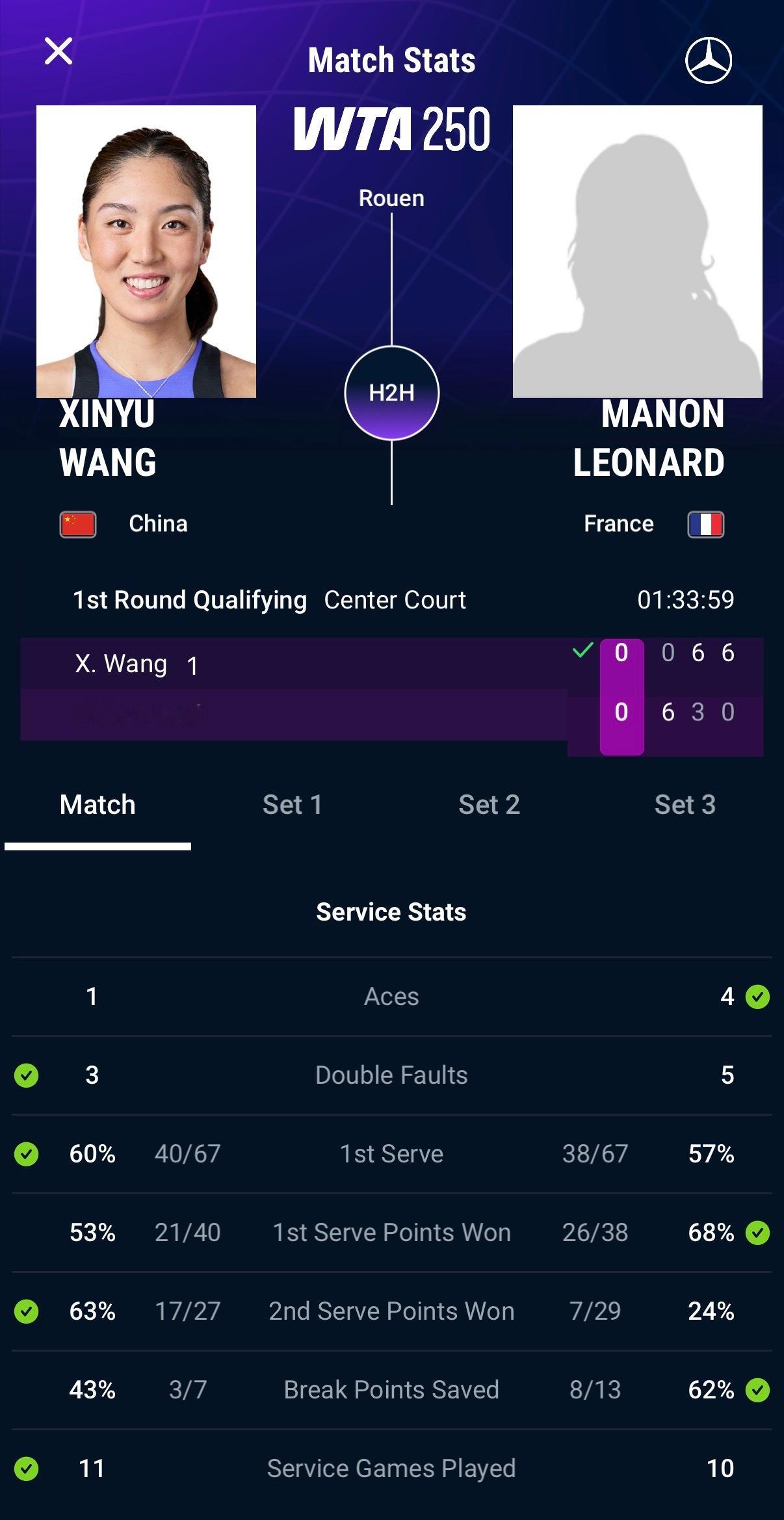 鲁昂250资格赛首轮，王欣瑜吞蛋又送蛋0-6/6-3/6-0抓马比分逆转No.3